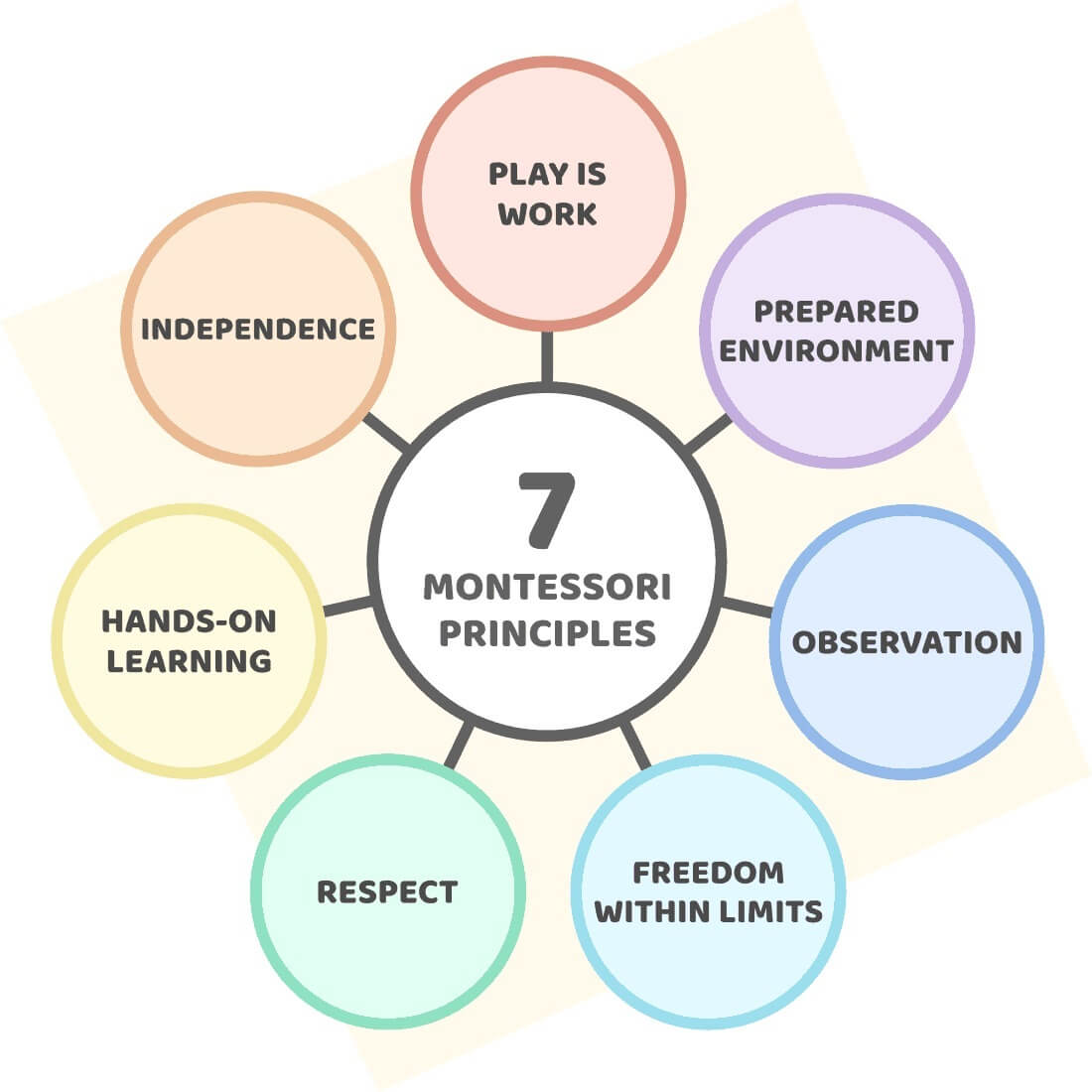 montessori-principles
